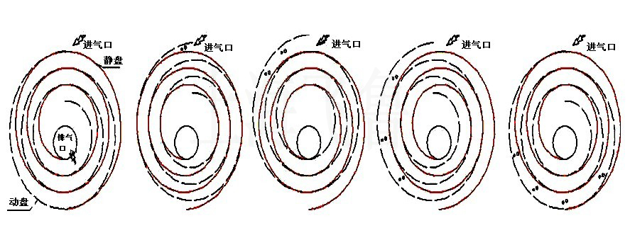 插入式氣體流量計(jì)剖面圖
