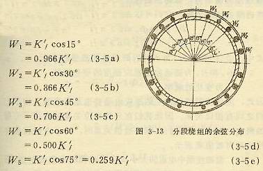 分段繞組的余弦分布