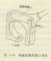 電磁血液流量計(jì)探頭