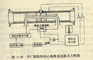 圓筒形同心電極變送器及方框圖