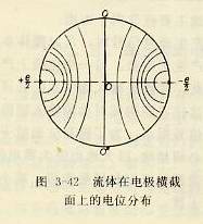 流體在電極橫截面上的電位分布