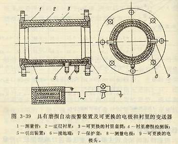 具有磨損自動報警裝置及可更換的電極盒襯里的變送器