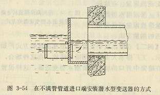在不滿管管道進口端安裝潛水型變送器的方式