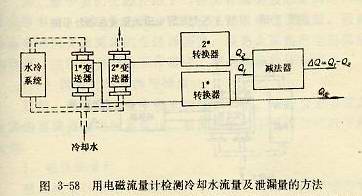 電磁流量計檢測冷卻水流量及泄漏量的方法