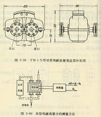 雙管電磁流量計的測量方法