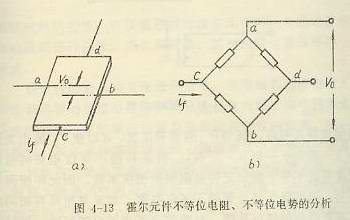 霍爾元件不等位電阻、不等位電勢(shì)的分析