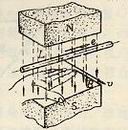 右手法則右手定則