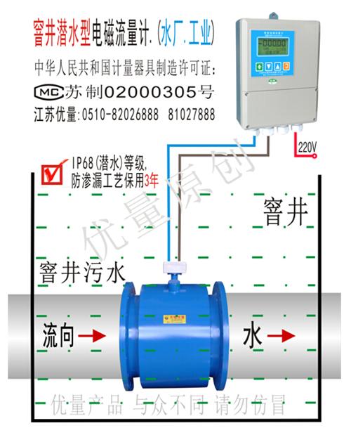 窨井潛水型電磁流量計(jì)